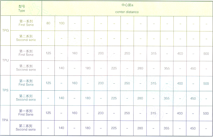 平面包絡(luò)環(huán)面蝸桿減速器型號減速比