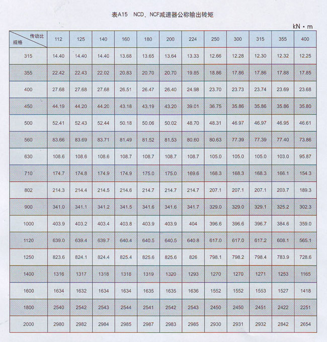 NCF行星齒輪減速器輸出轉矩