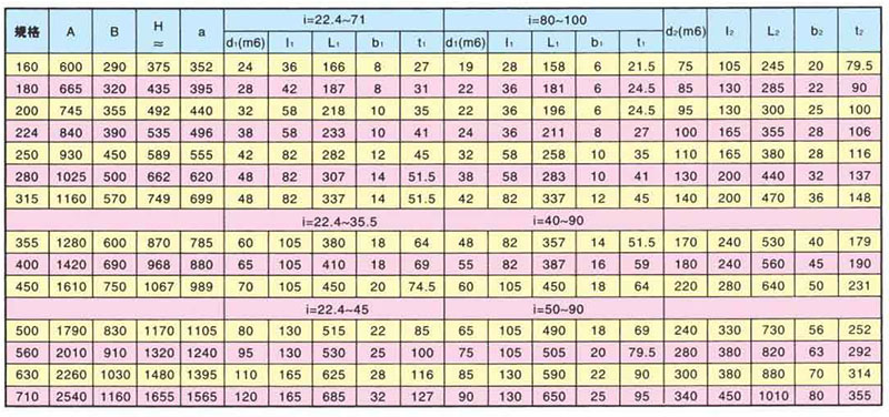 ZSY硬齒面減速機的安裝尺寸